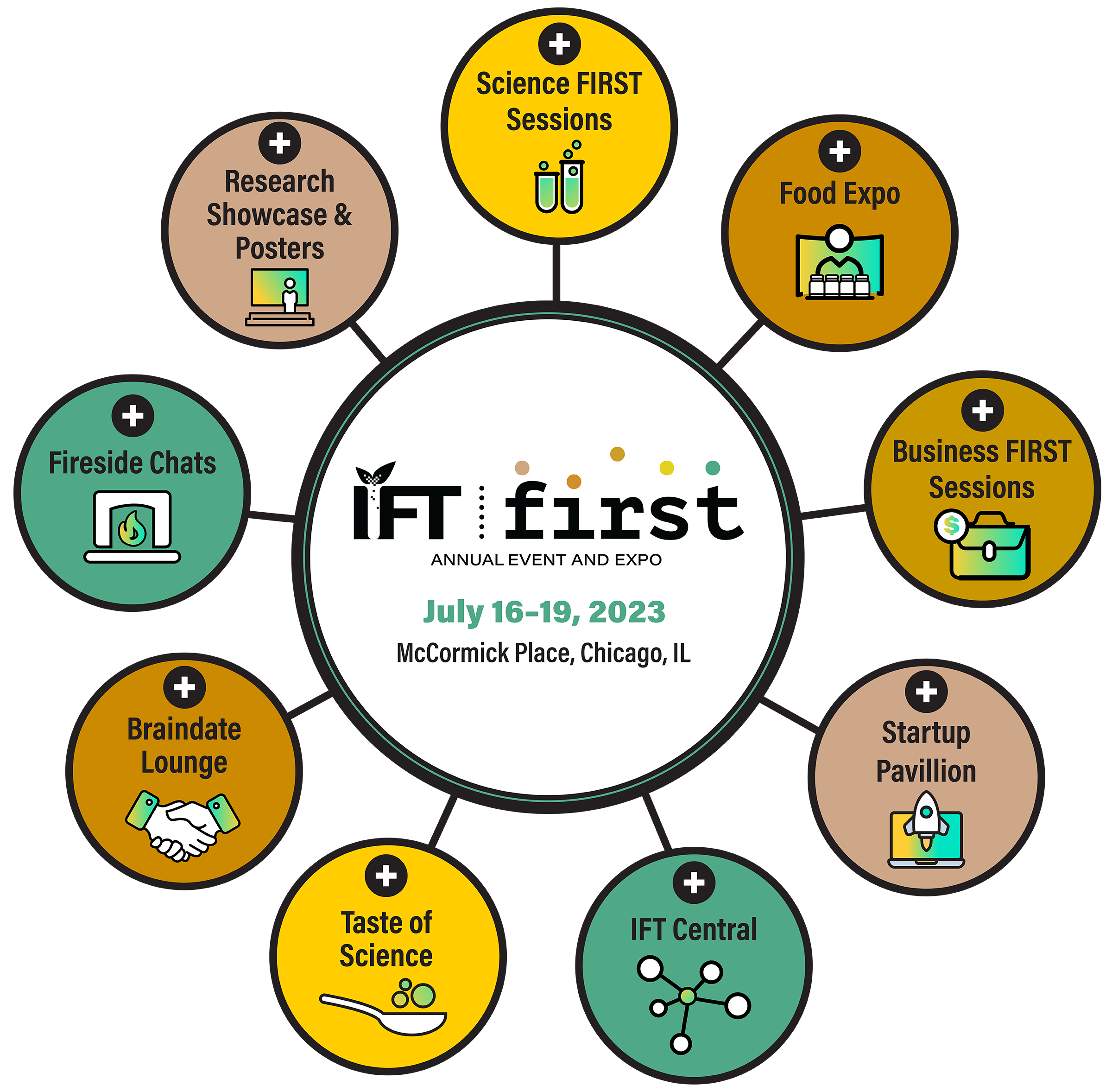 About IFT FIRST