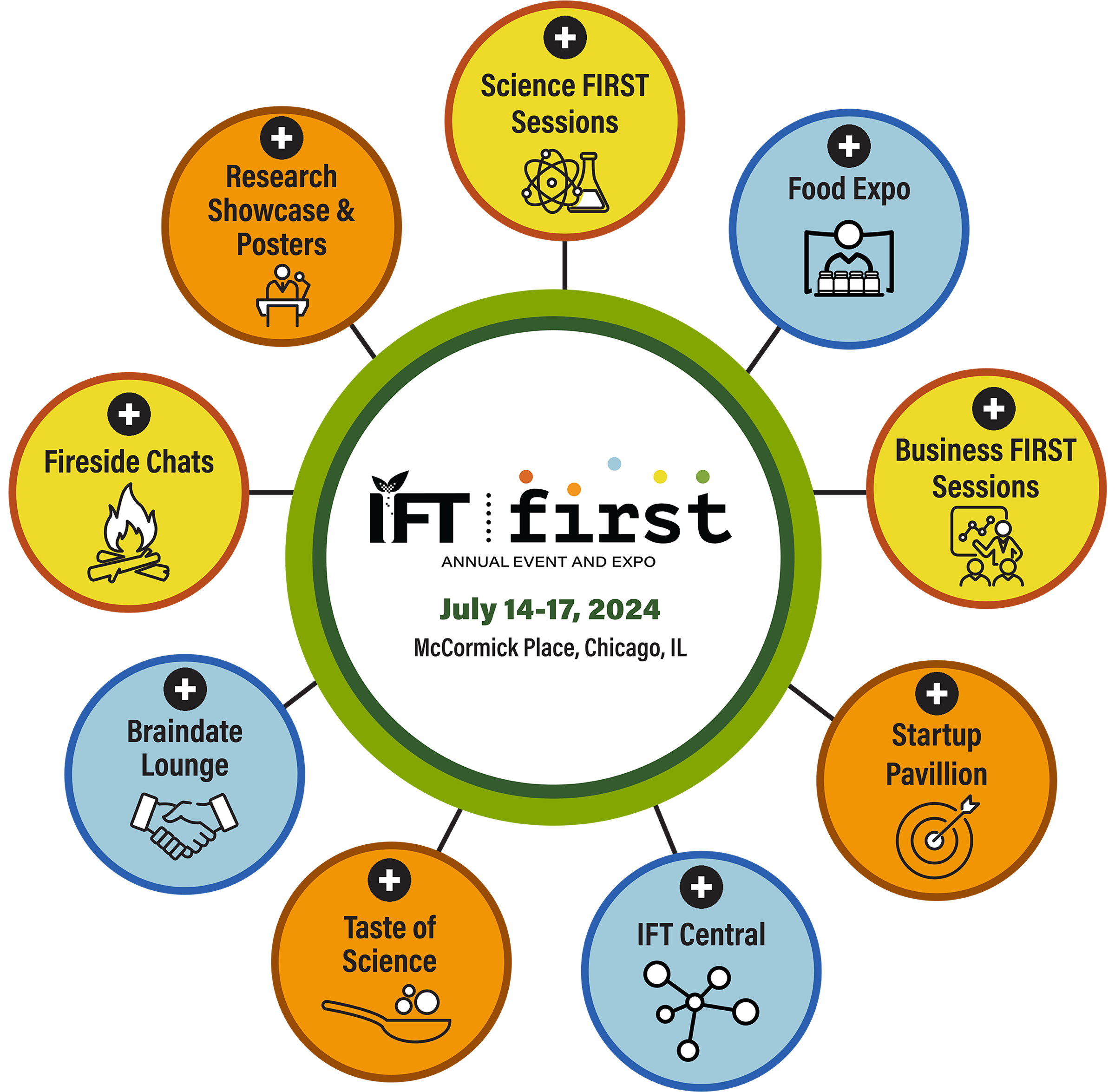 About IFT FIRST